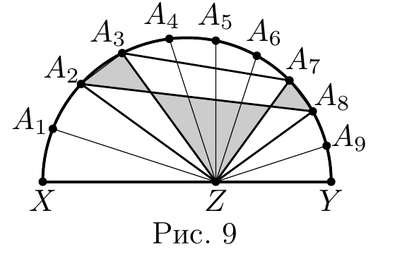 Рис. 9
