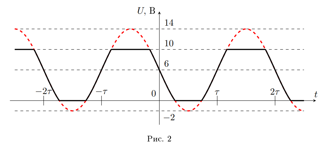 g10_p5_solution_fig2