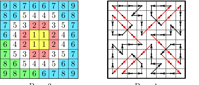 Схемы к решению задачи 9.4
