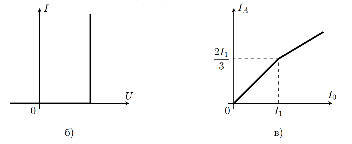 g10_p4_condition_plots_user