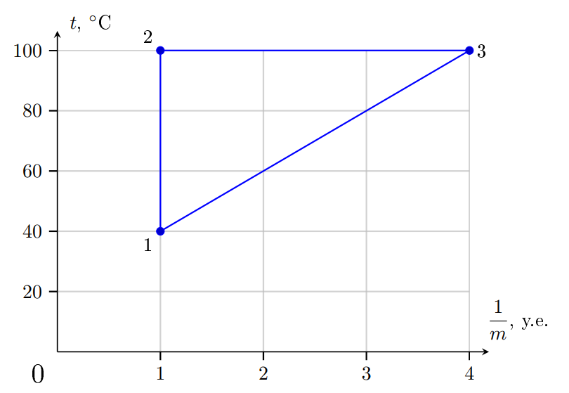 g9_p4_solution_fig1