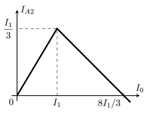 g10_p4_solution_fig3_user