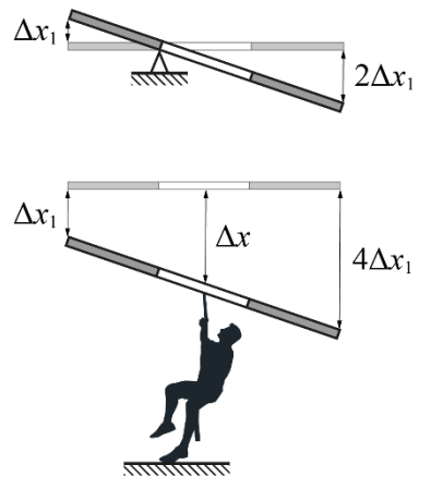g9_p2_solution_fig1