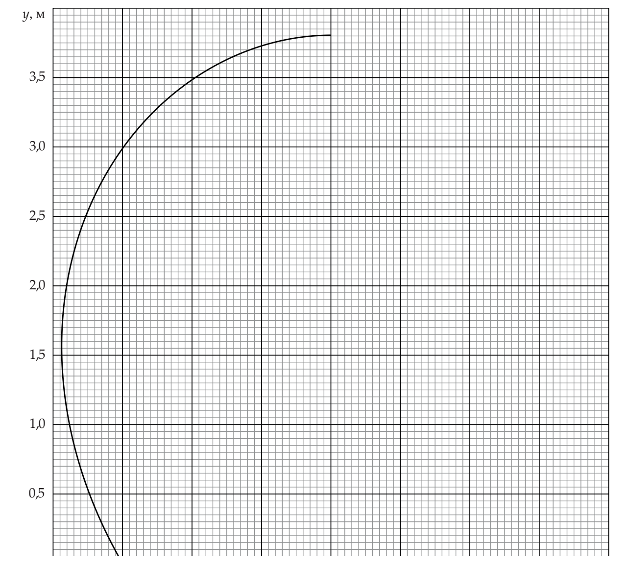Рис. 7