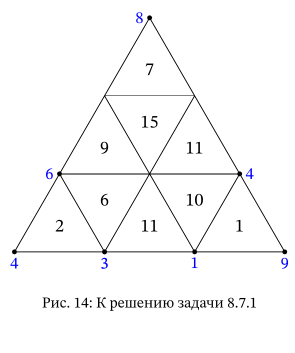 Рис. 14