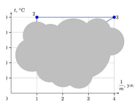 g9_p4_condition