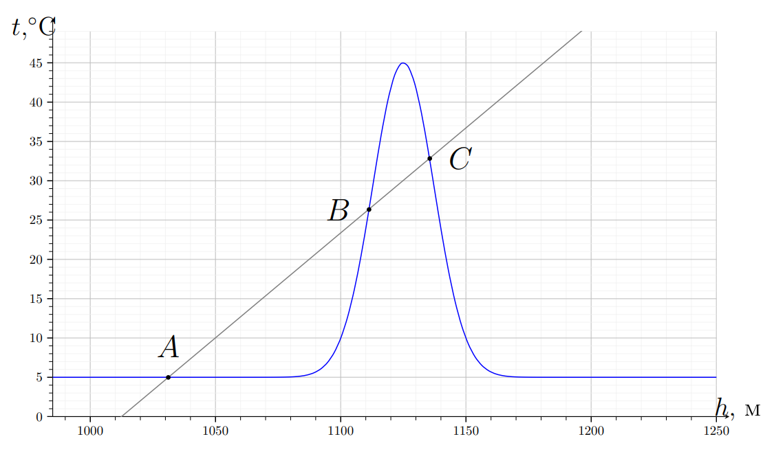 g10_p3_solution_fig1