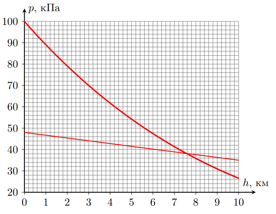 g10_p1_solution_graph
