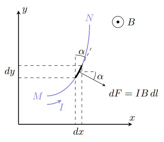 g11_p4_solution_fig1