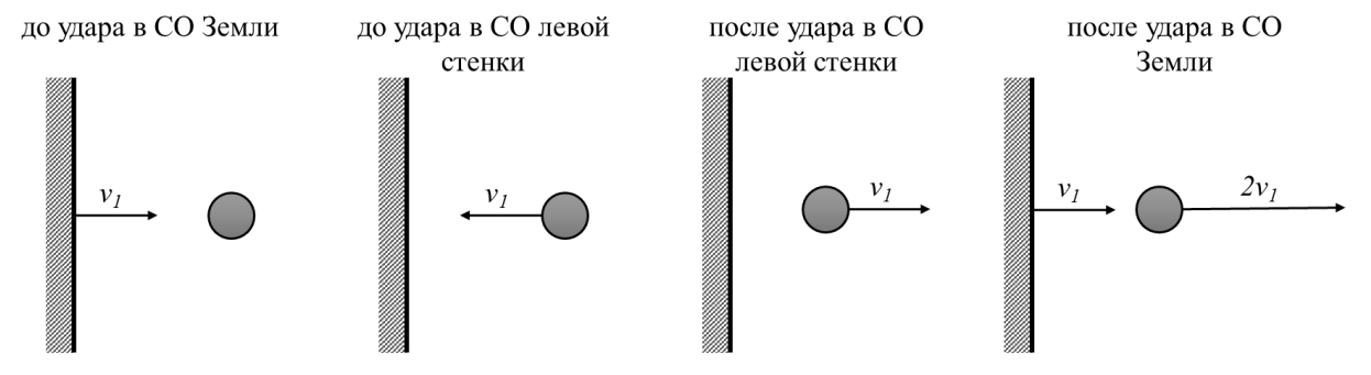 Схема к решению