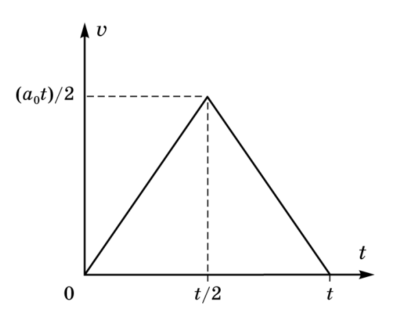 g9_p1_solution_fig2_user