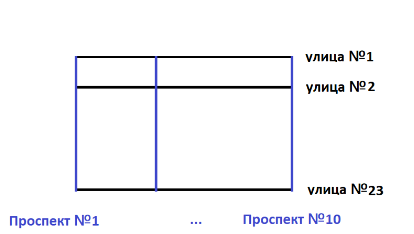Рисунок к условию