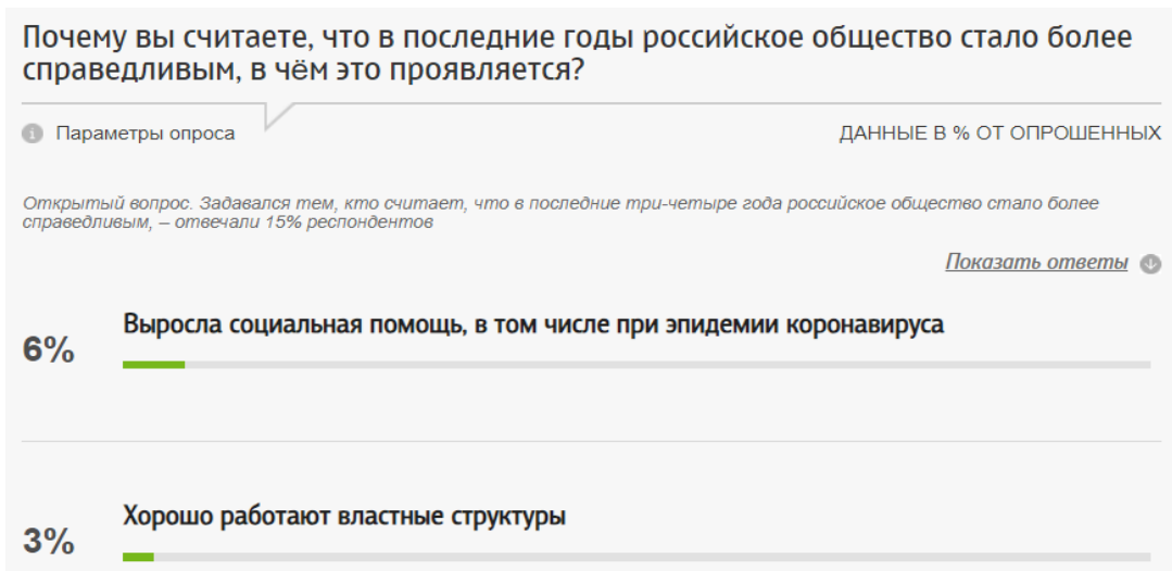 Ответы респондентов: российское общество стало более справедливым