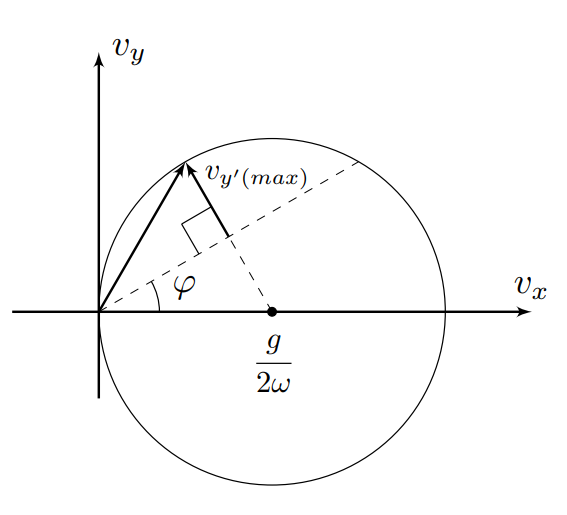 g10_p1_solution_fig1_user