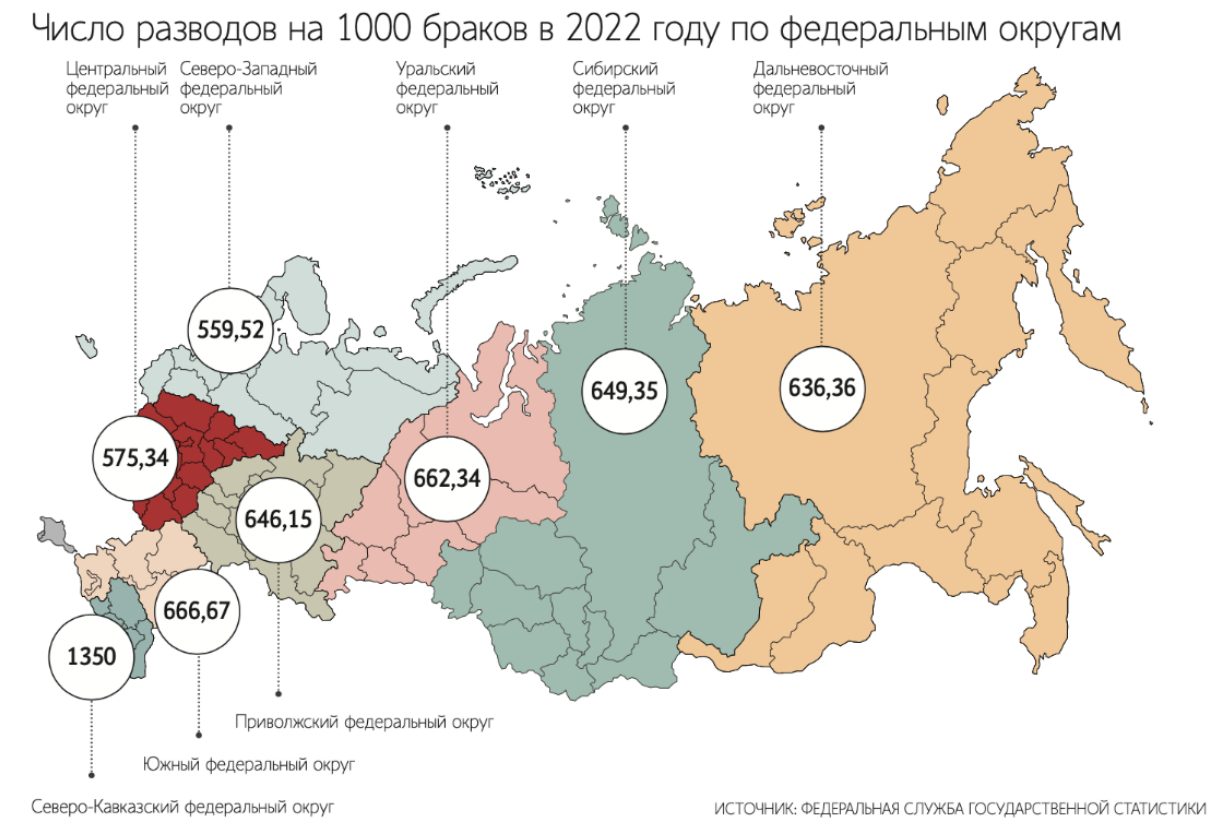 Число разводов на 1000 браков в 2022 году по федеральным округам