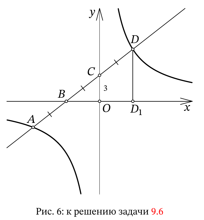 Рисунок к задаче 9.6