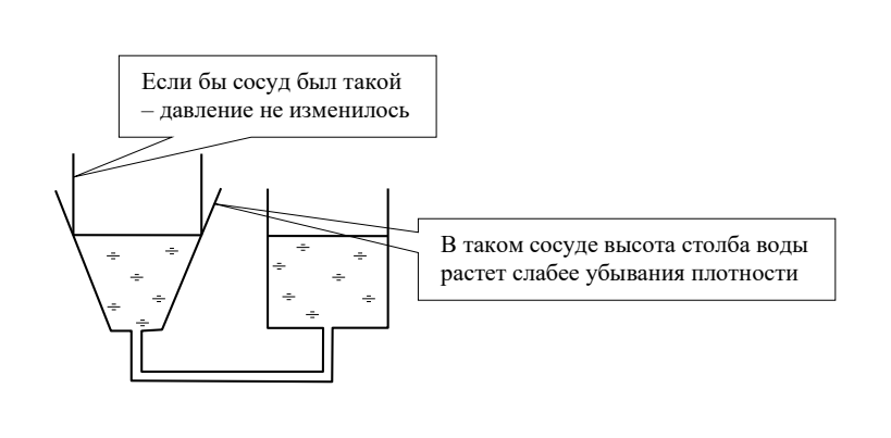 Сравнение сосудов при нагревании