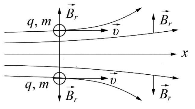 g11_p4_solution_fig1
