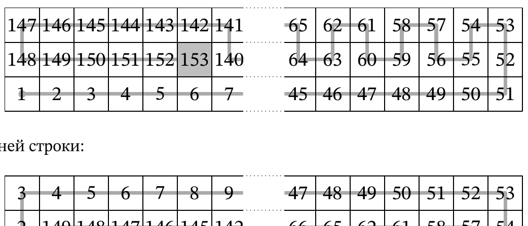Рисунок к задаче 9.4
