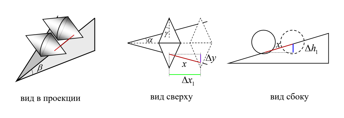 Геометрия перемещения конусов