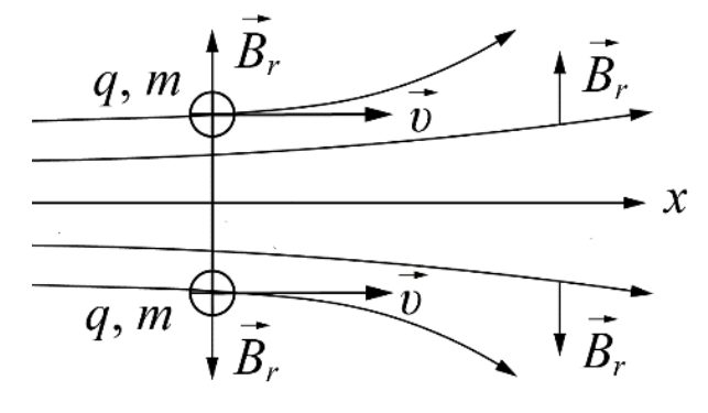 g11_p4_statement_fig1
