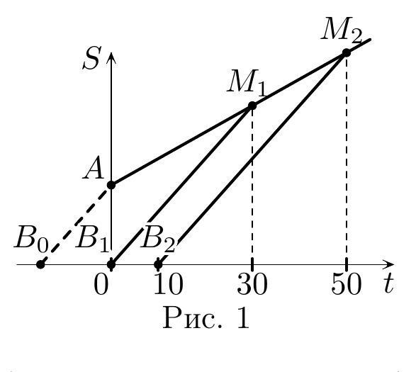 Рис. 1
