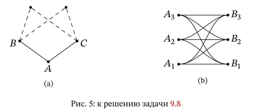Рисунок к задаче 9.8