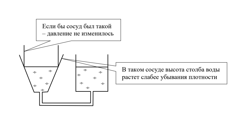 Сравнение сосудов при нагревании