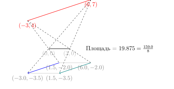 Итоговый многоугольник тени
