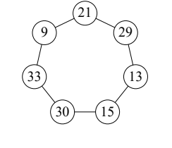 Расстановка для n=35