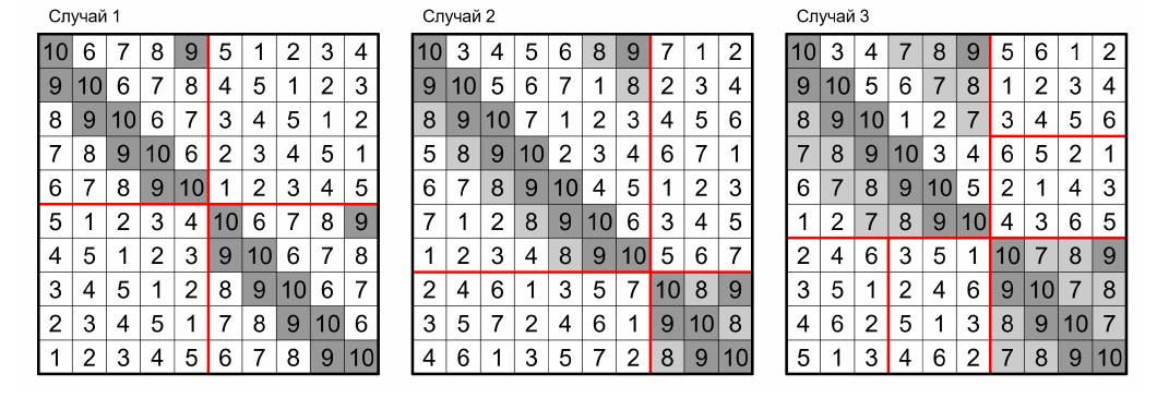 Примеры заполнения таблицы для трех случаев