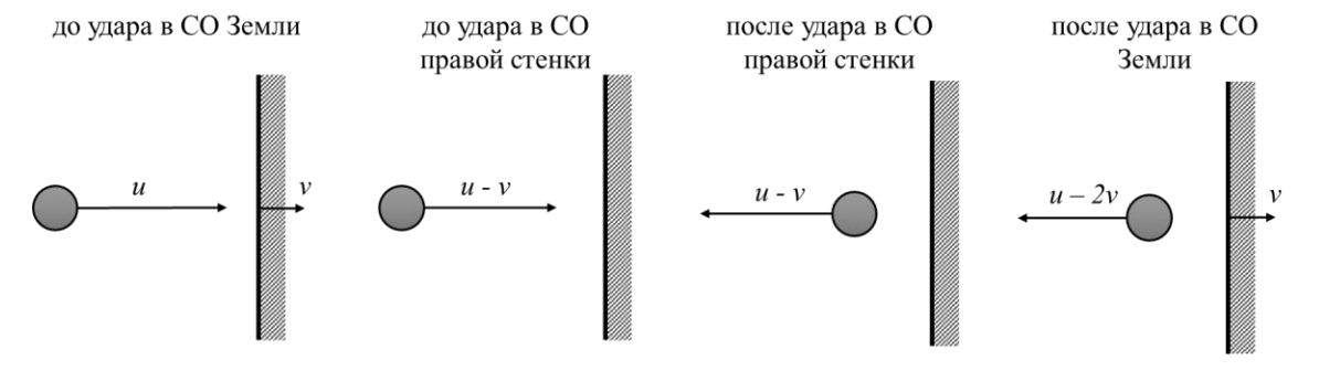 Схема к решению