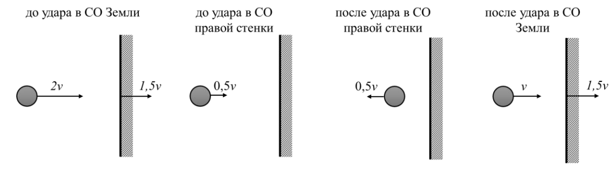 Схема к решению
