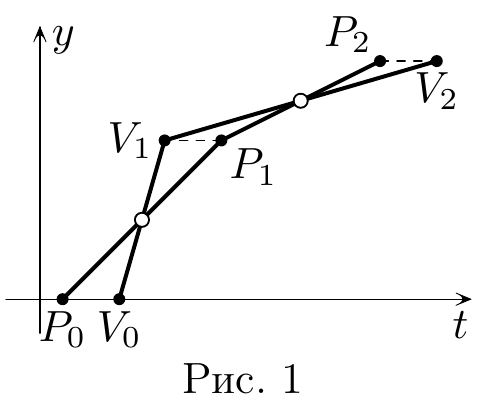 Рис. 1