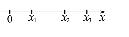 Рисунок к решению задачи 1: ось x с отметками x1, x2, x3