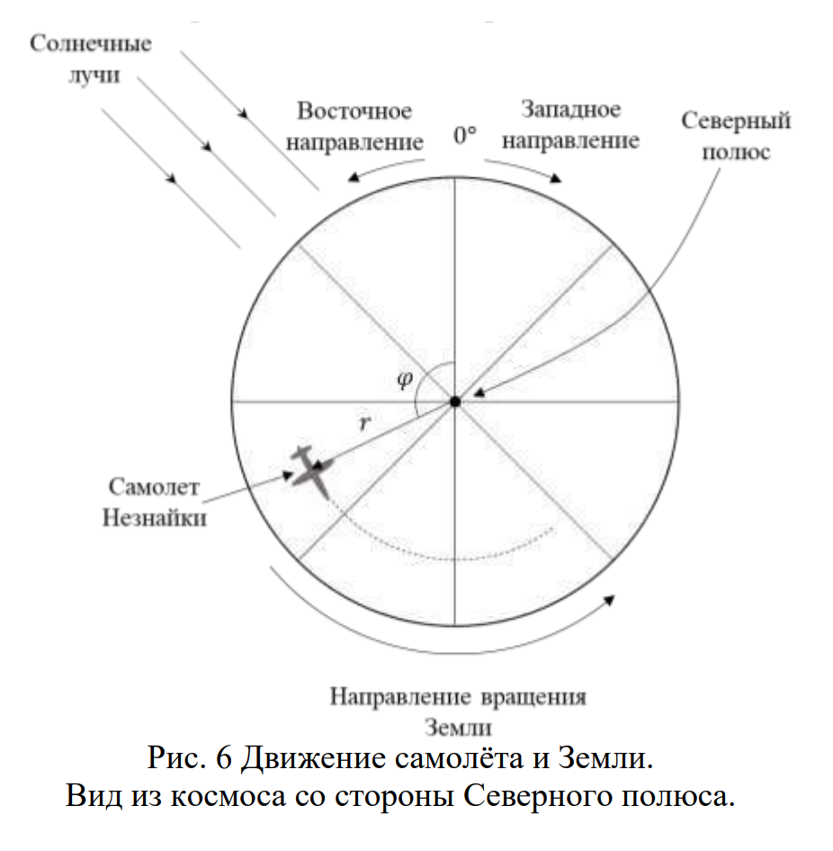 Рисунок к задаче
