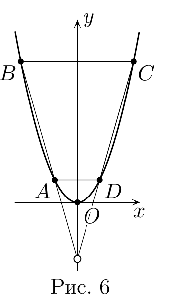 Рис. 6
