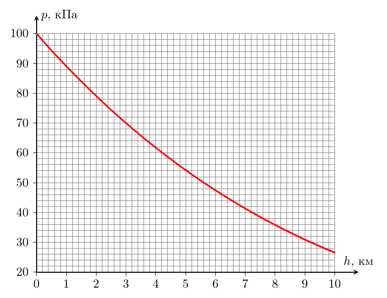 g10_p1_condition