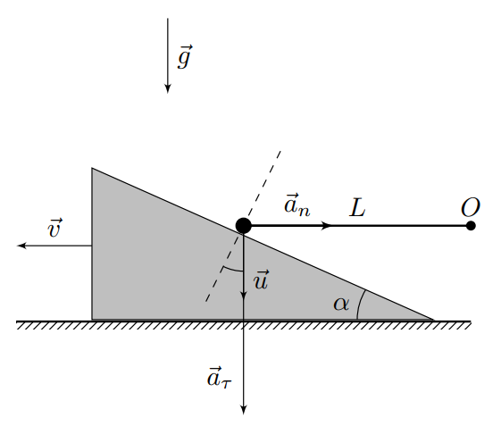 g9_p3_solution_fig1
