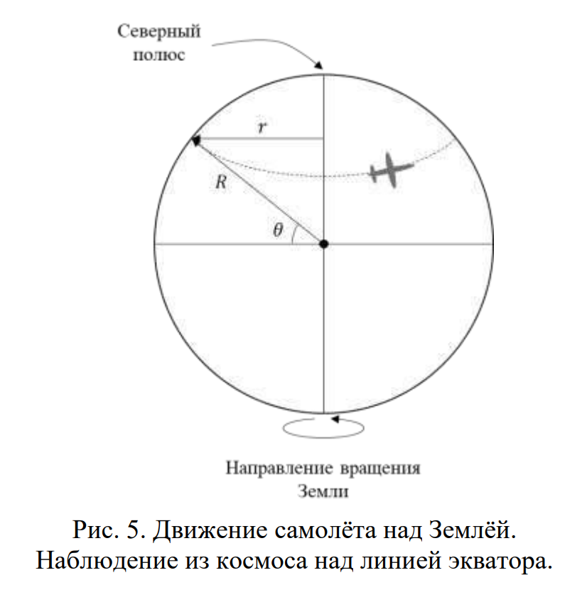 Рисунок к задаче