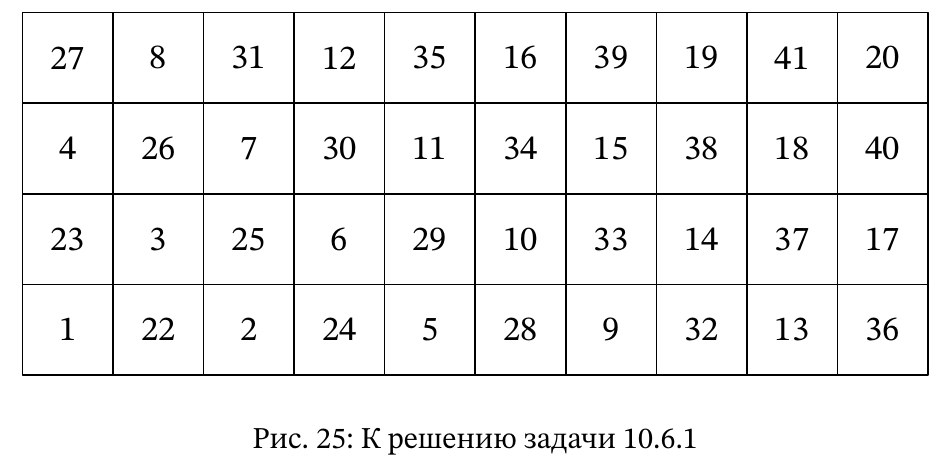 Рис. 25
