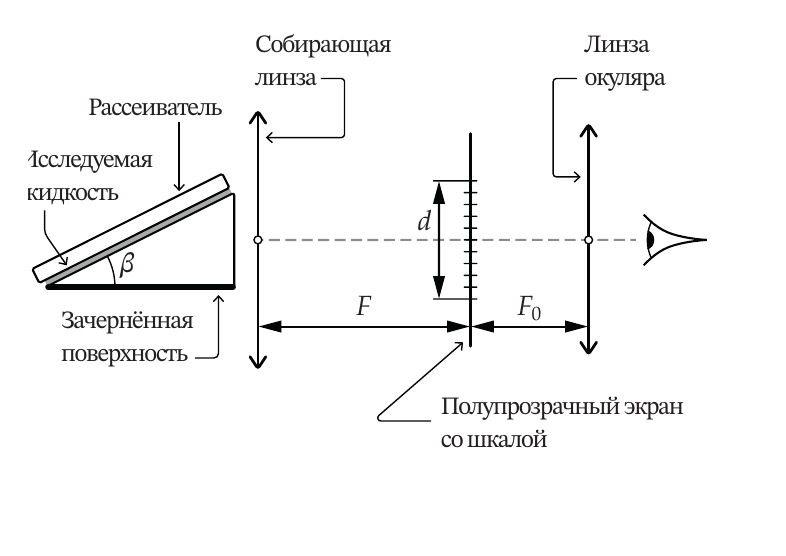 Оптическая схема