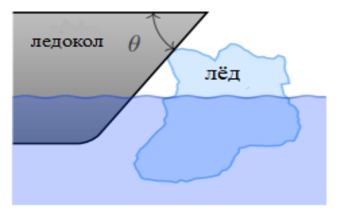 Рисунок к задаче