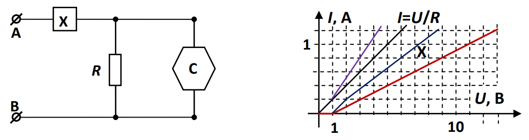 ВАХ элемента X