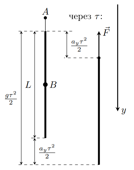g10_p2_solution_fig1