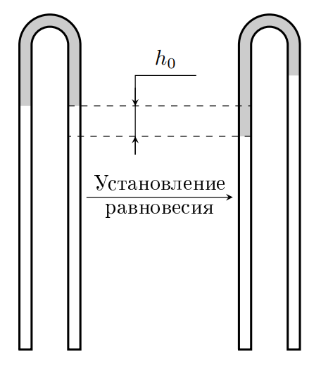 Решение задачи 10-Т4: установление равновесия