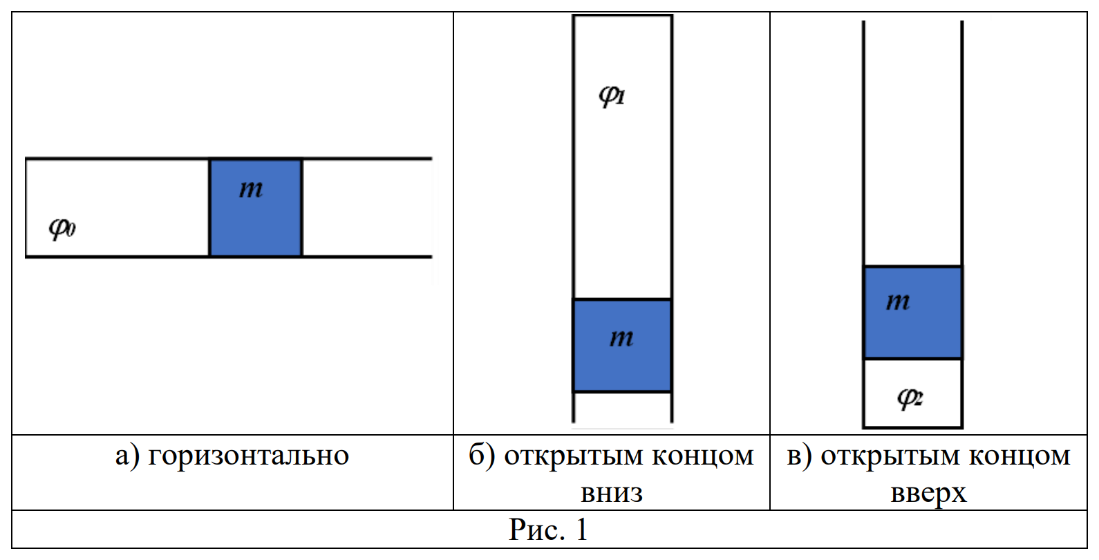 Рисунок к задаче