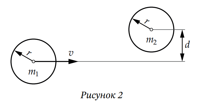 Рисунок 2