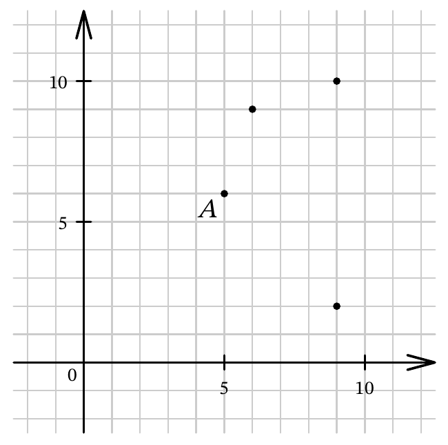 Рисунок к задаче 7.6