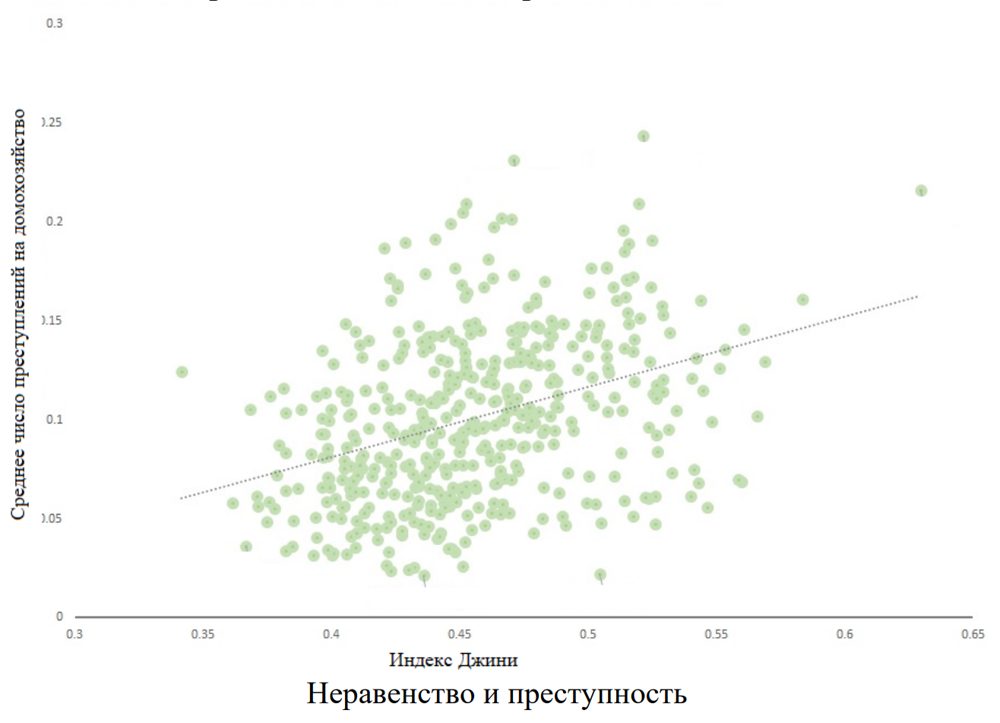 Неравенство и преступность